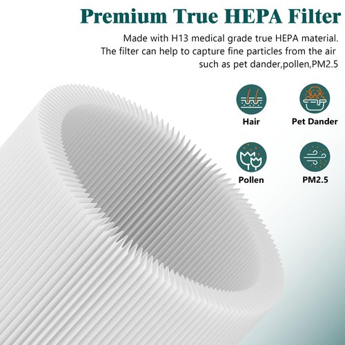 2 Packs H7129 Replacement Filter Accessories for GoveeLife H7129 H7128 Smart Air Cleaner Purifier, 3 Stages Filtration of Nylon Pre-filter,Main Filters and Activated Carbon Filter
