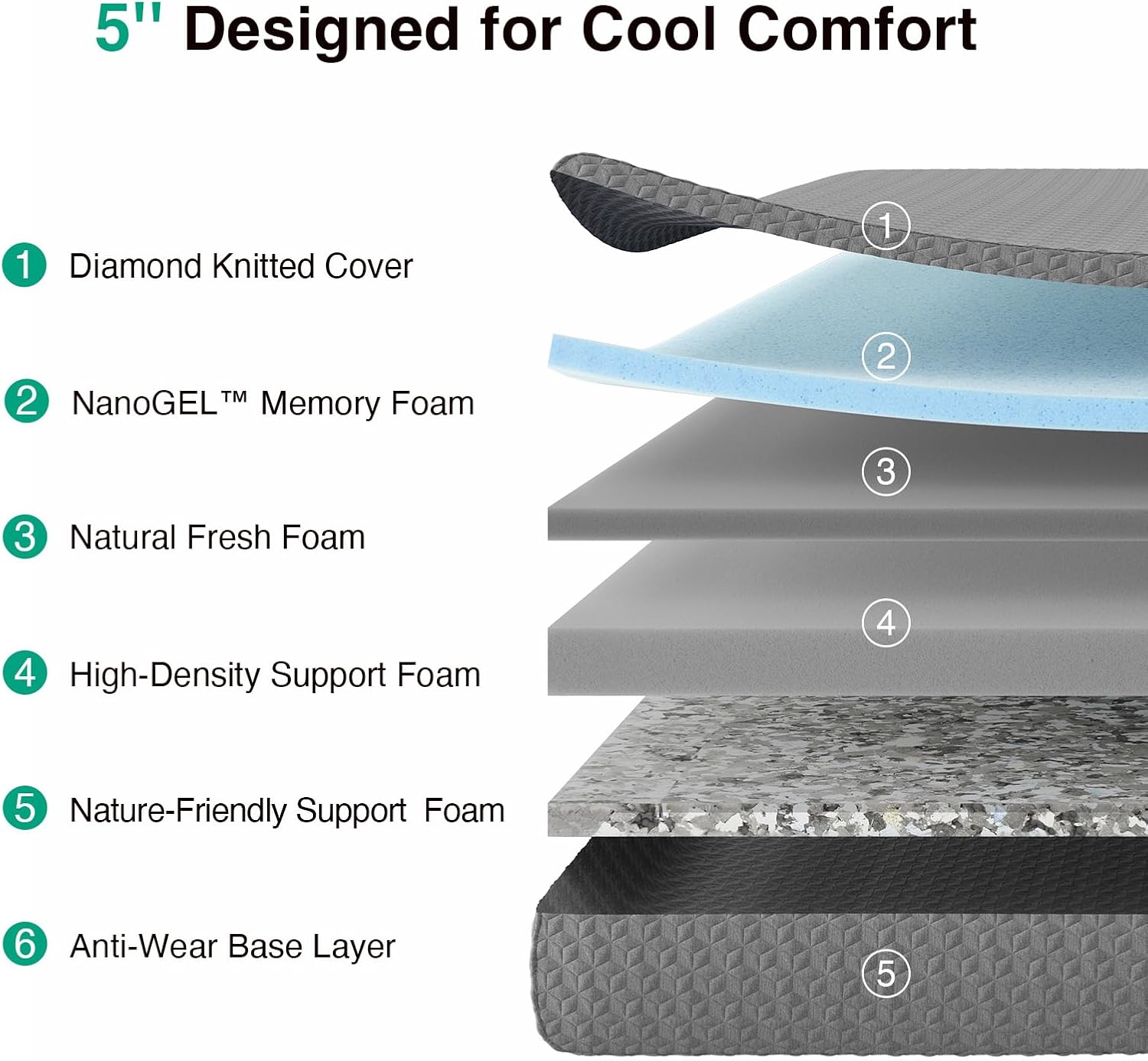 Novilla Twin Mattress - 5-Inch Gel-Infused Memory Foam for Kids | Pressure-Relieving & Cool Touch, CertiPUR-US Certified
