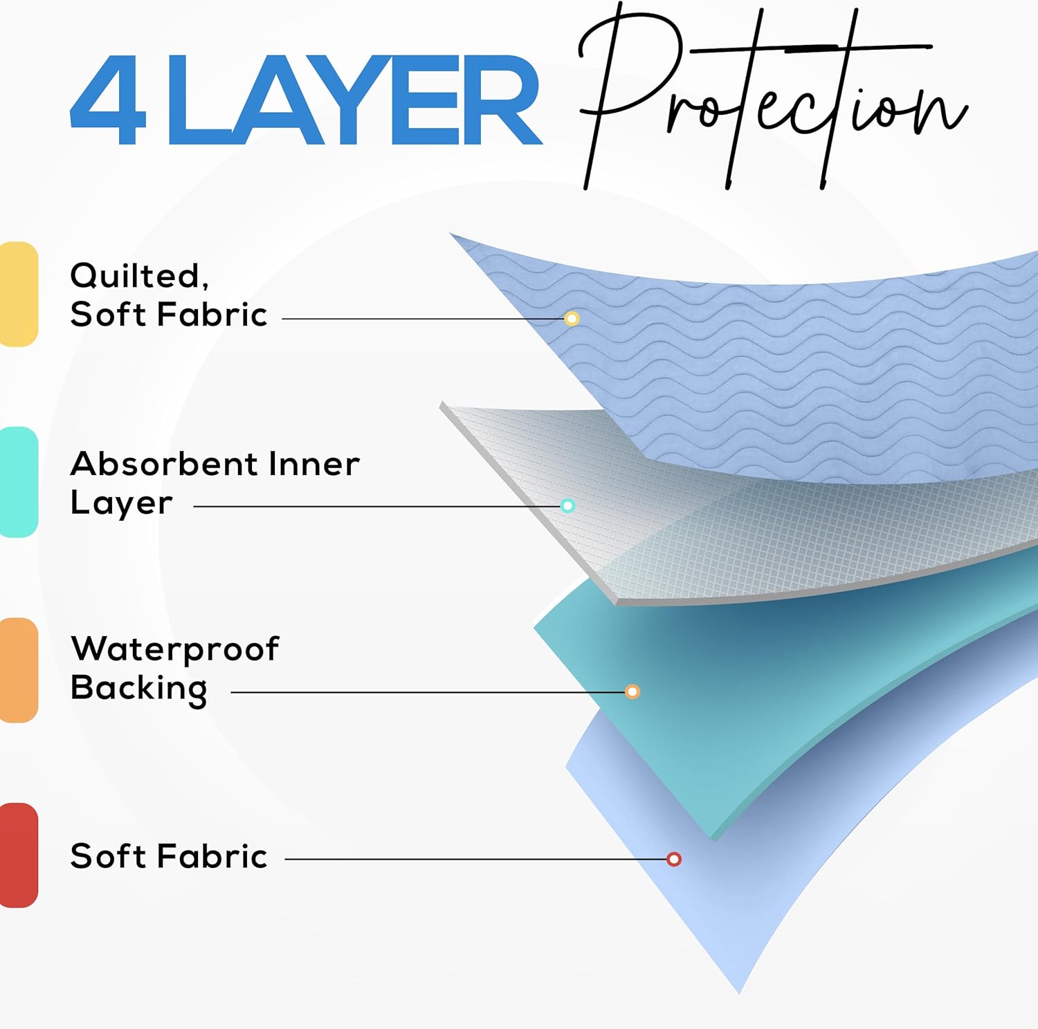Utopia Bedding Waterproof Washable Underpads - Heavy Absorbency Bed Pads for Adults & Pets | 34" x 36" (Pack of 4) - Blue