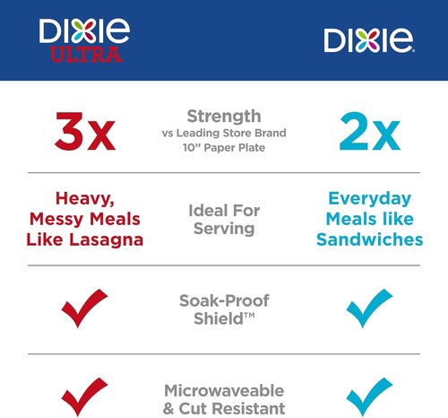 Dixie Large Paper Plates - 10 Inch, 26 Count | 2X Stronger, Microwave-Safe & Soak-Proof Design