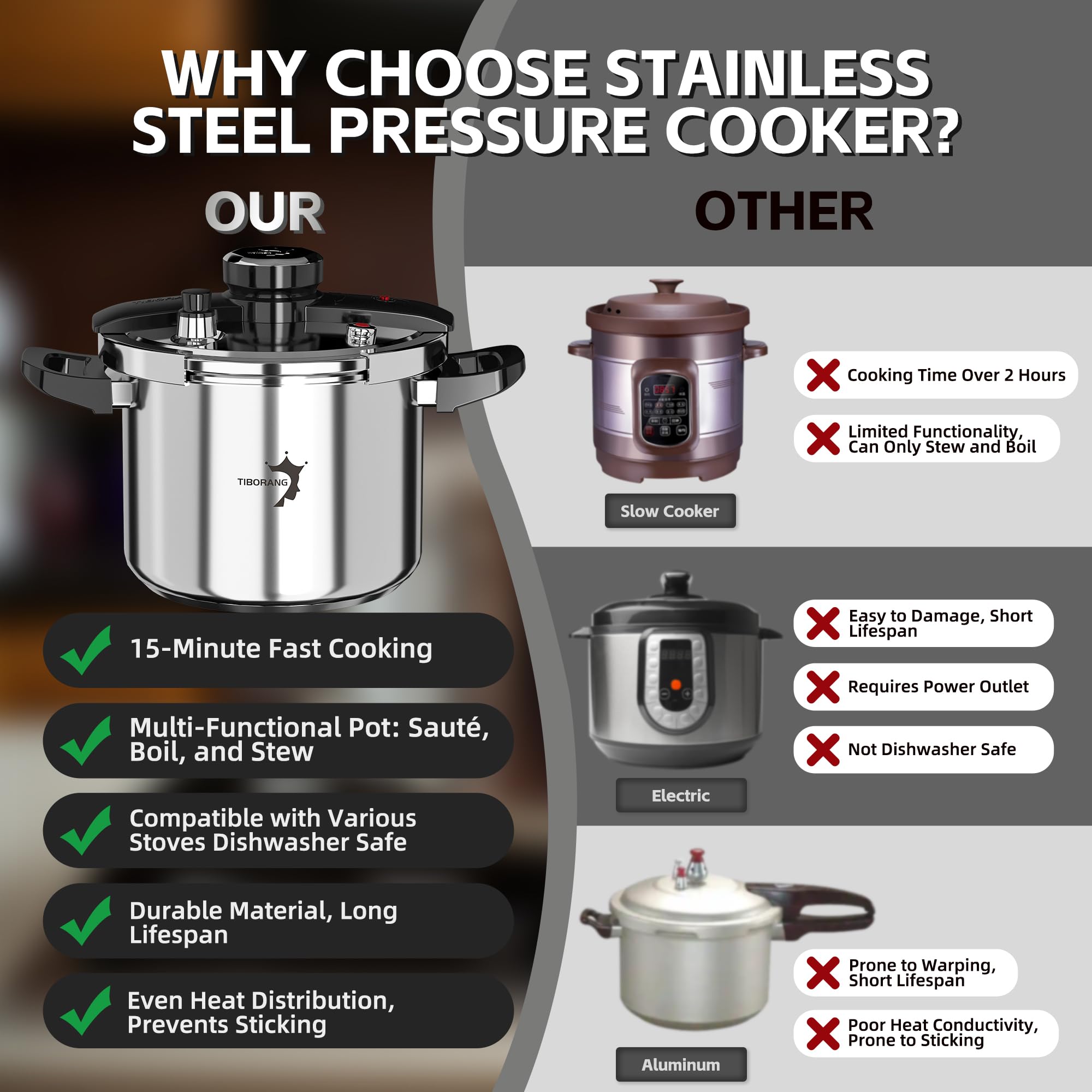 TIBORANG 8.5 QT Stainless Steel Pressure Cooker, [Multi-Cooker for Gas & Induction Stove] [Saves 70% Cooking Time] [One-Hand Operation], Family Size for 3-5 People, Olla de Presion