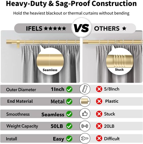 IFELS Heavy Duty Curtain Rod - Adjustable 66 to 120 Inch, Gold Finish with Metal Finials | Modern Design