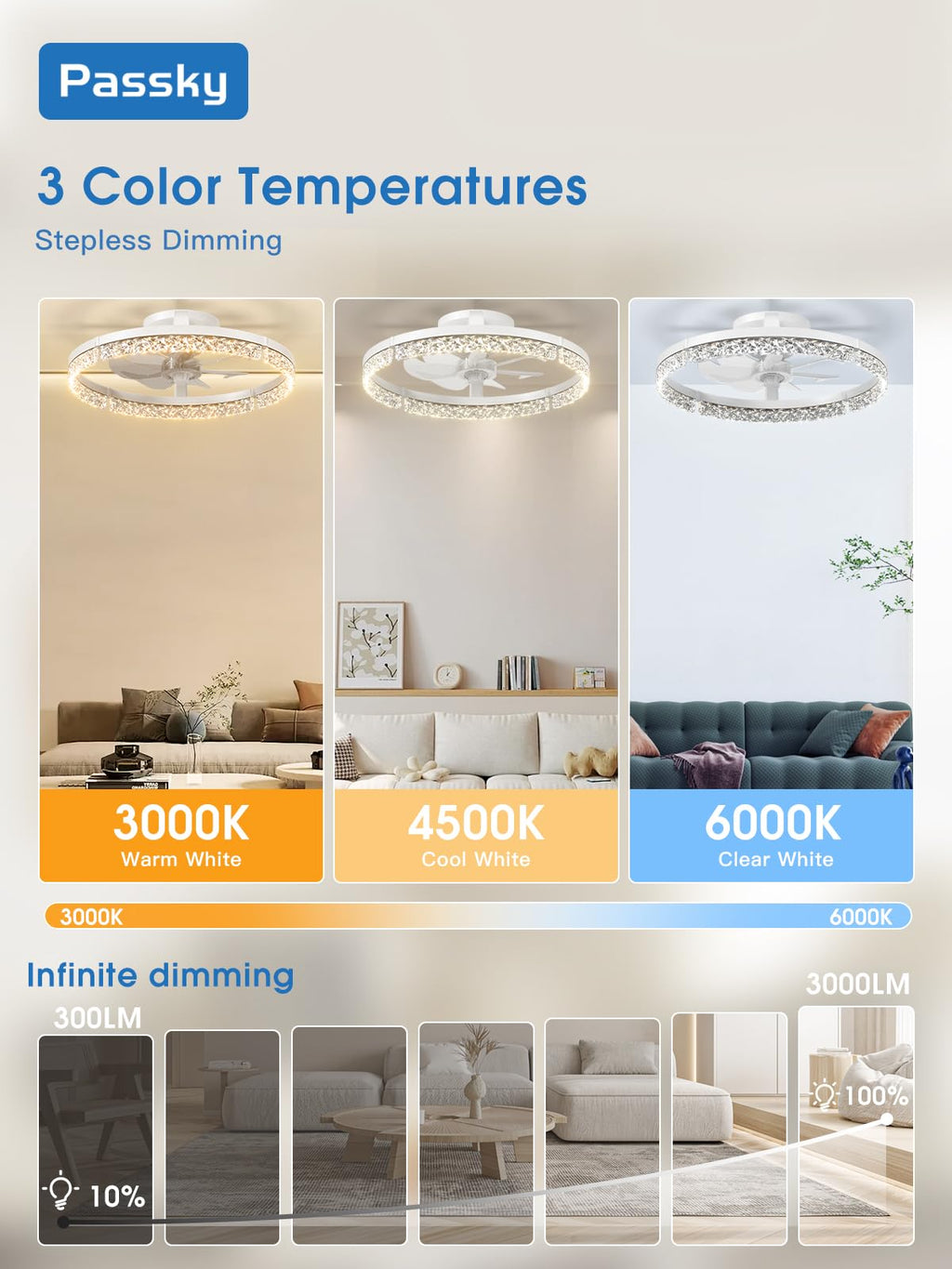 Passky 20” Low Profile Ceiling Fan with Lights and Remote, Dimmable LED Flush Mount Fandelier, 6 Speeds, 3000K–6000K, White Modern Ceiling Fan for Bedroom, Kitchen, Living Room