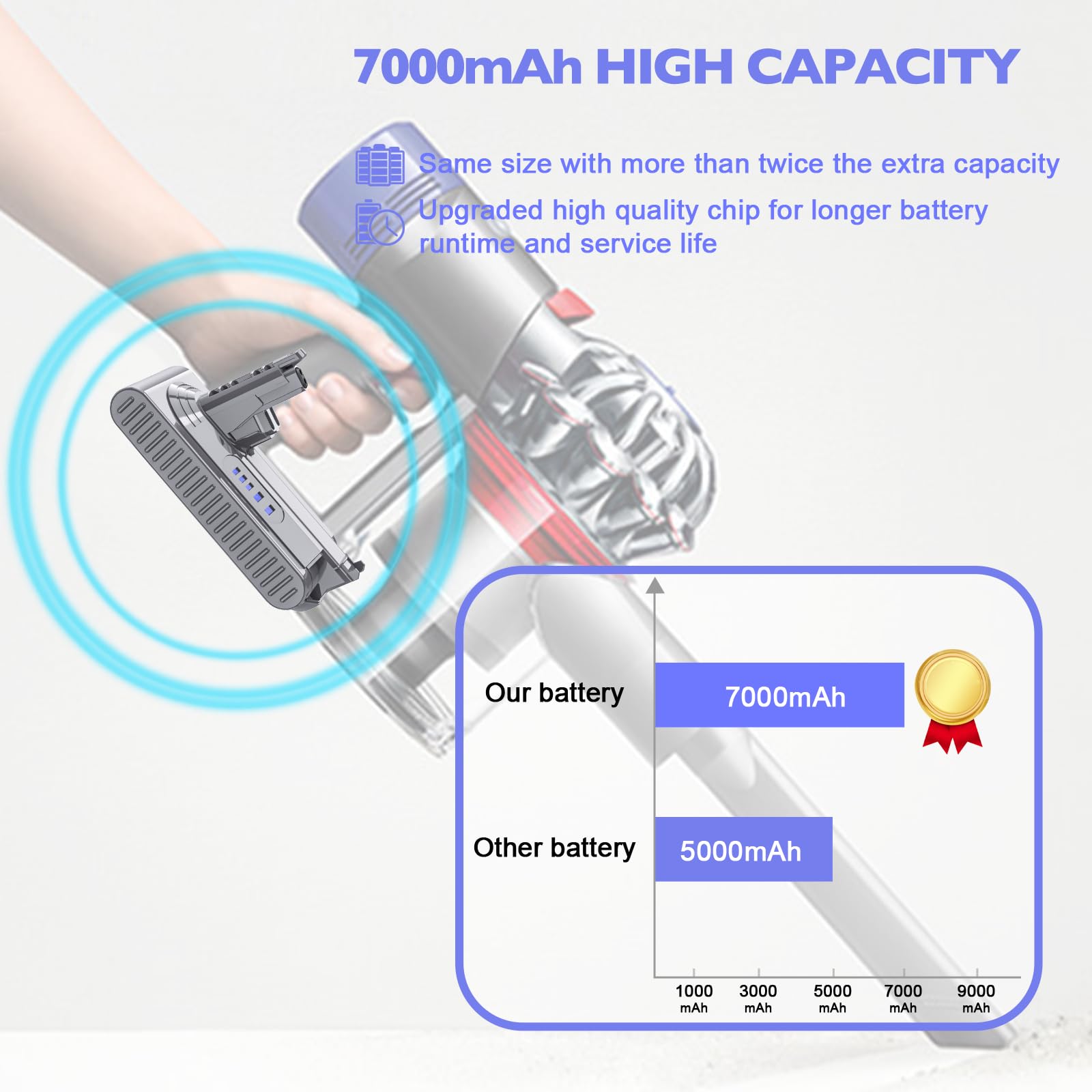 Mounzuikue Upgraded 7000mAh 25.2V Replacement for Dyson V10 Battery 242151 206340 7 Cell Li-ion Battery Compatible with Dyson V10 SV12 Series Vaccum Cleaner/Cyclone/Animal/Absolute/Motorhead,Filter