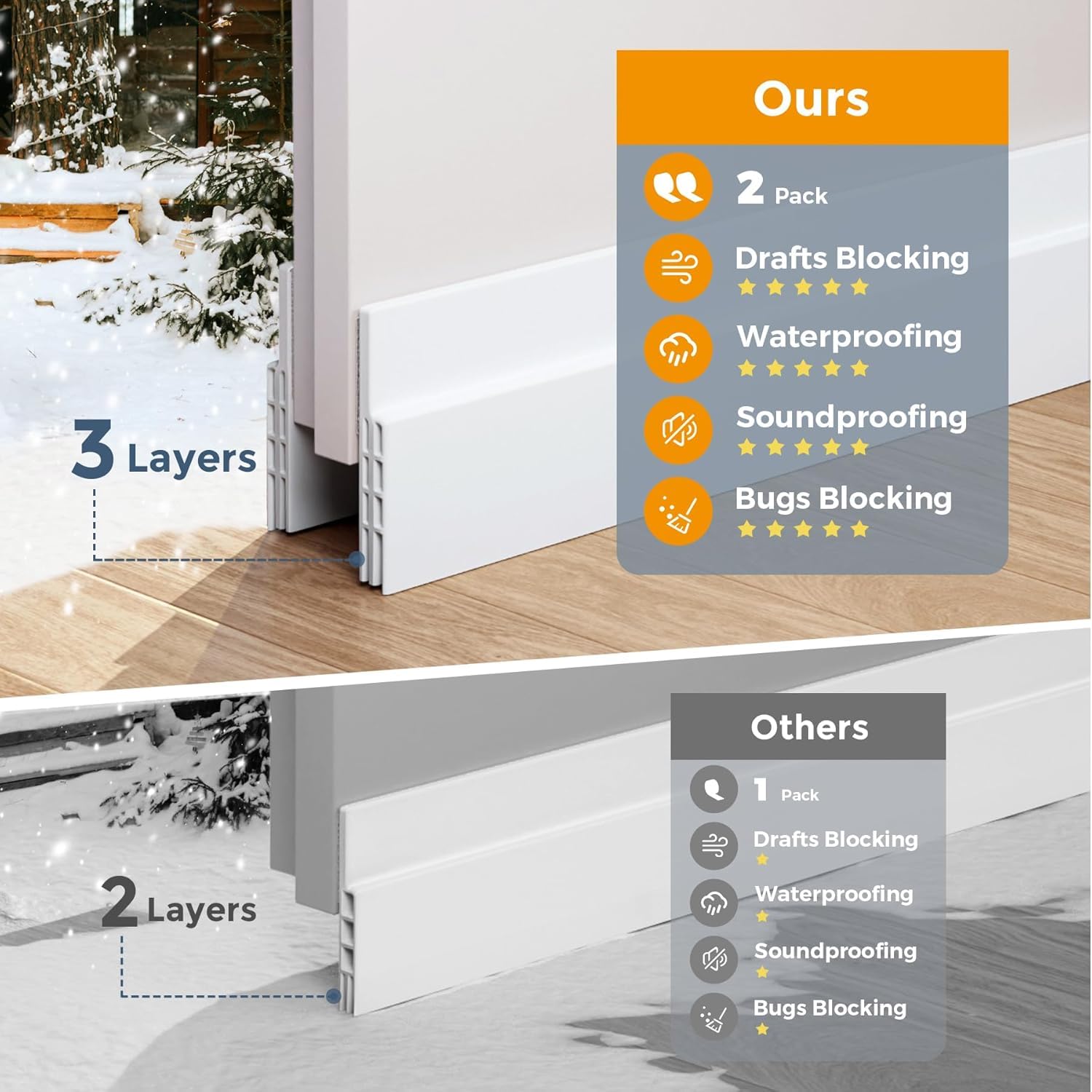 GroTheory 4 Pack Door Draft Stopper, Under Door Sweep for Exterior & Interior Doors, Weather Stripping Door Seal, Garage Window Blocker Noise Cold Air Insulation, Draft Guard White 2" W x 39" L