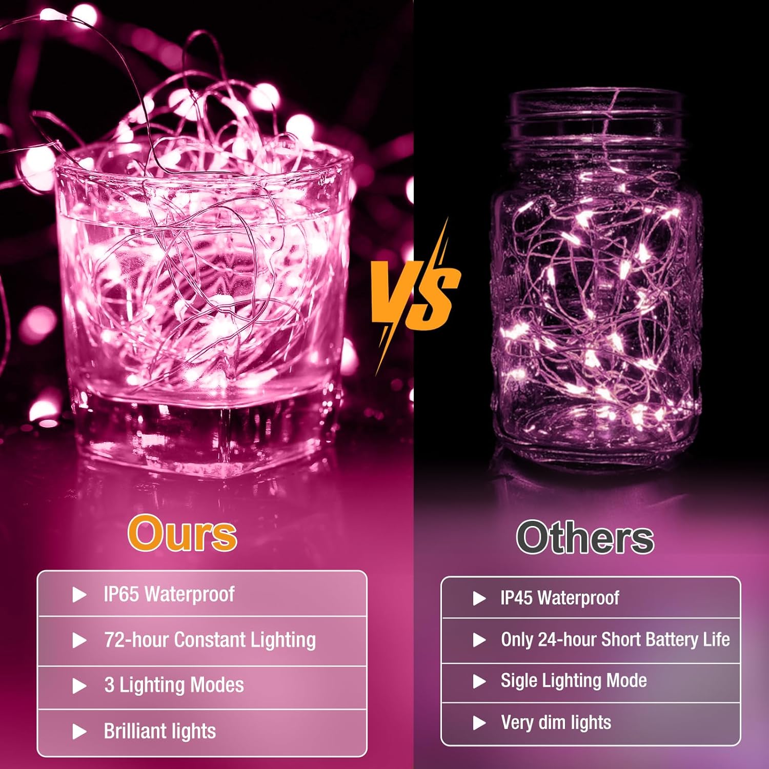 Skiennix 20 Pack Fairy Lights - 7ft Battery Operated LED Twinkle Lights, Waterproof for DIY Decor | Pink