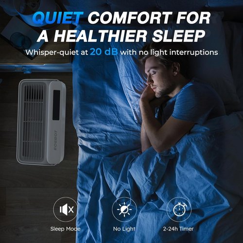 Air Purifiers | True HEPA Filter for Large Rooms Up to 1,996 Ft² - Sleep Mode & PM2.5 Monitor - White