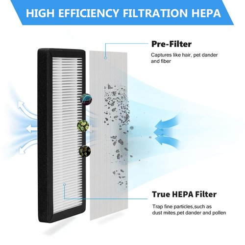 GoKBNY 2-Pack KJ70F-117 Replacement Filter, Compatible with Keylitos Purifier KJ70F/KJ70F-117