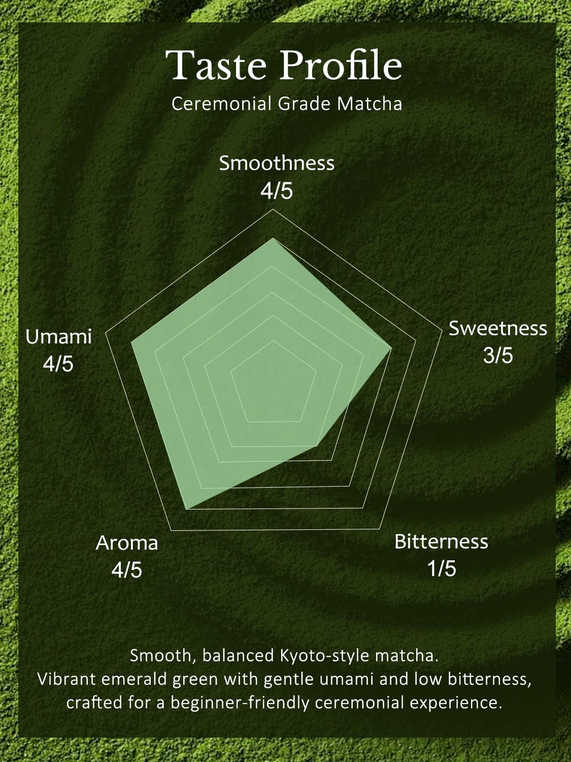 YUZUKI Matcha Powder - Japanese Ceremonial Grade Green Tea - First Harvest, Zero Sugar, 40g (1.4 oz)