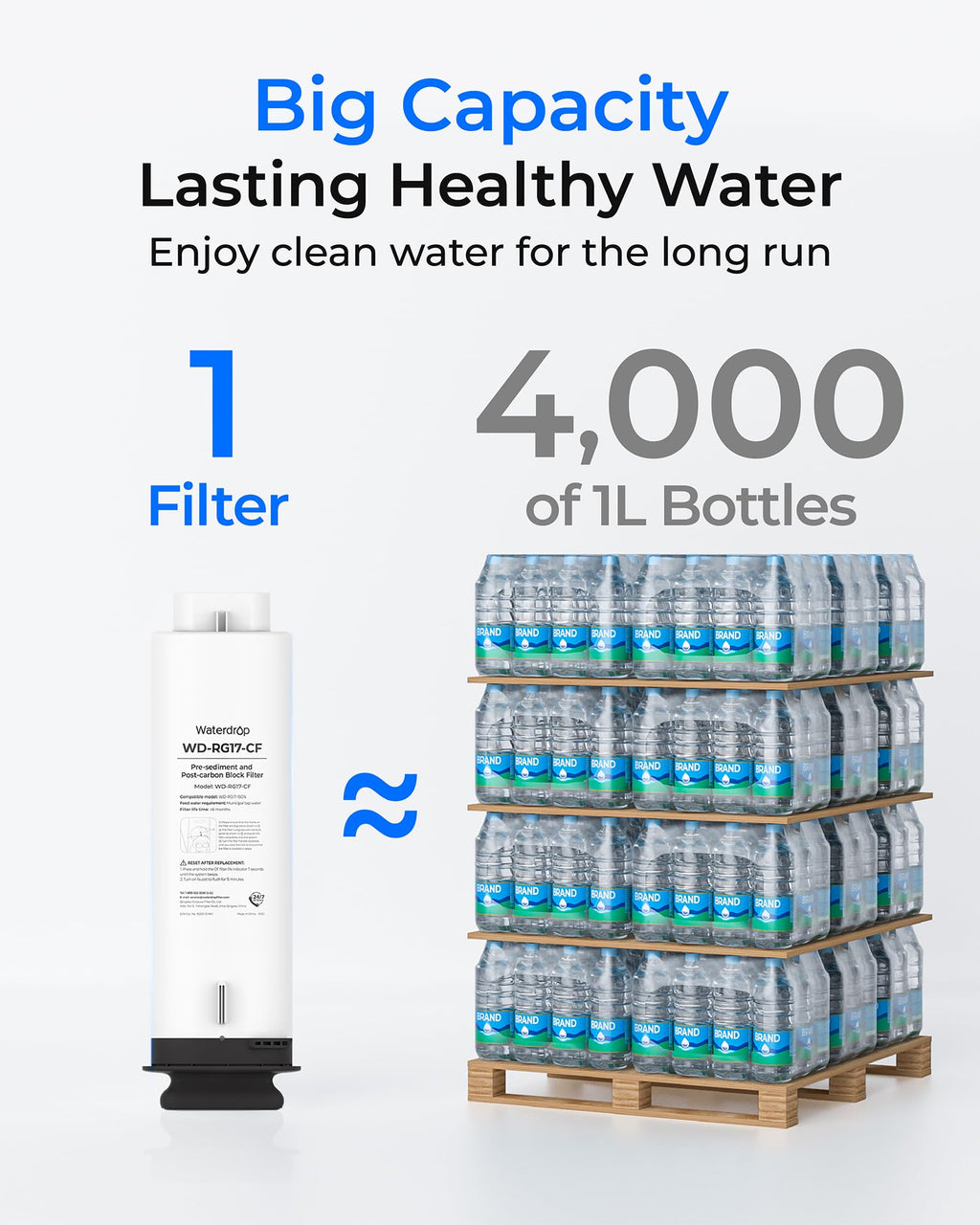 Waterdrop G5P700A-CF Filter, Replacement for Waterdrop G5P700A Undersink Reverse Osmosis System, 6-month Lifetime