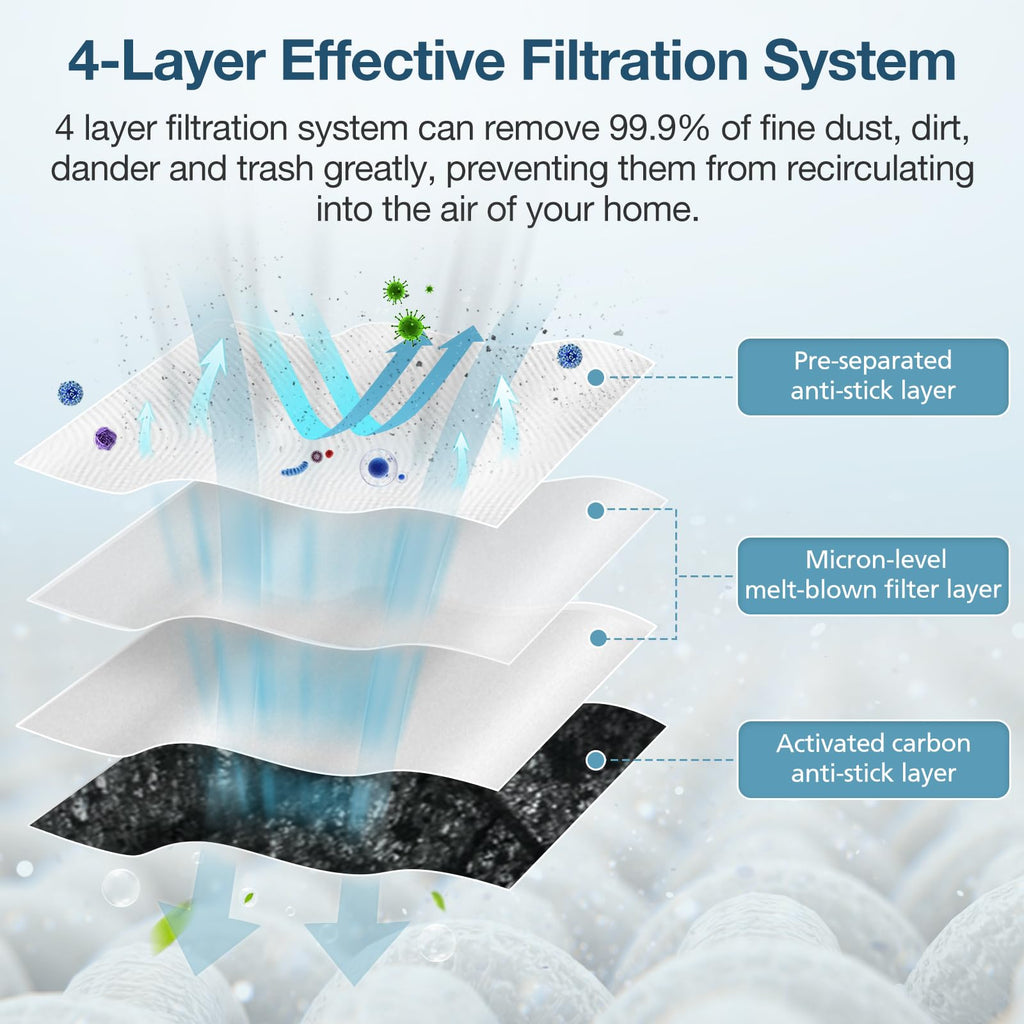 Dust Bags for ECOVACS DEEBOT X1 OMNI Turbo T10 T20 Omni T20/T20 Max/T20 Pro/X&T Series Robot Vacuum Cleaner, 4 Layers Effective Filtration for Deebot T20 Omni Dust Bag
