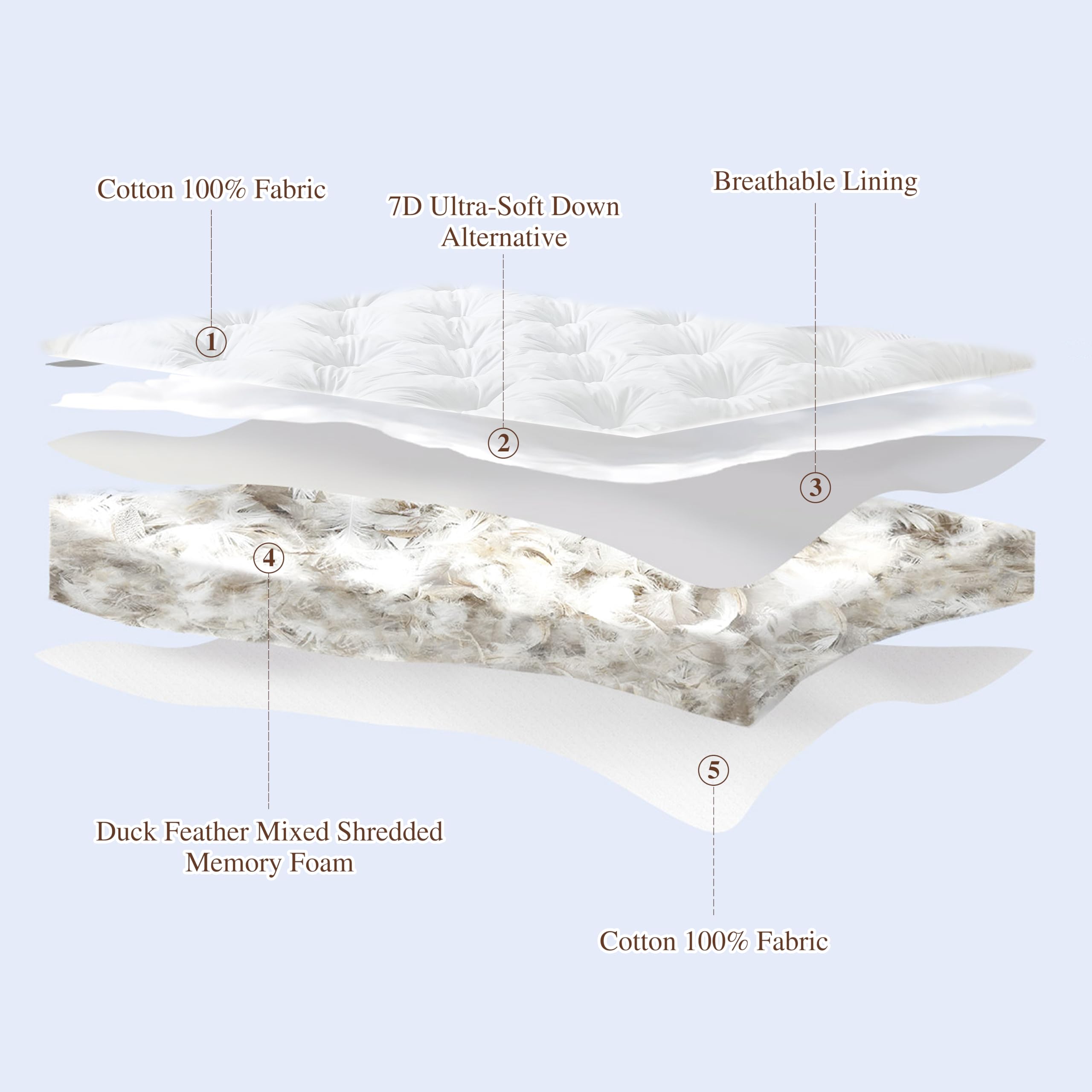 WhatsBedding 3 Inch Feather Bed Mattress Topper, Duck Feather Memory Foam Bed Topper,Soft Fluffy Supportive Pressure Relief Mattress,Queen