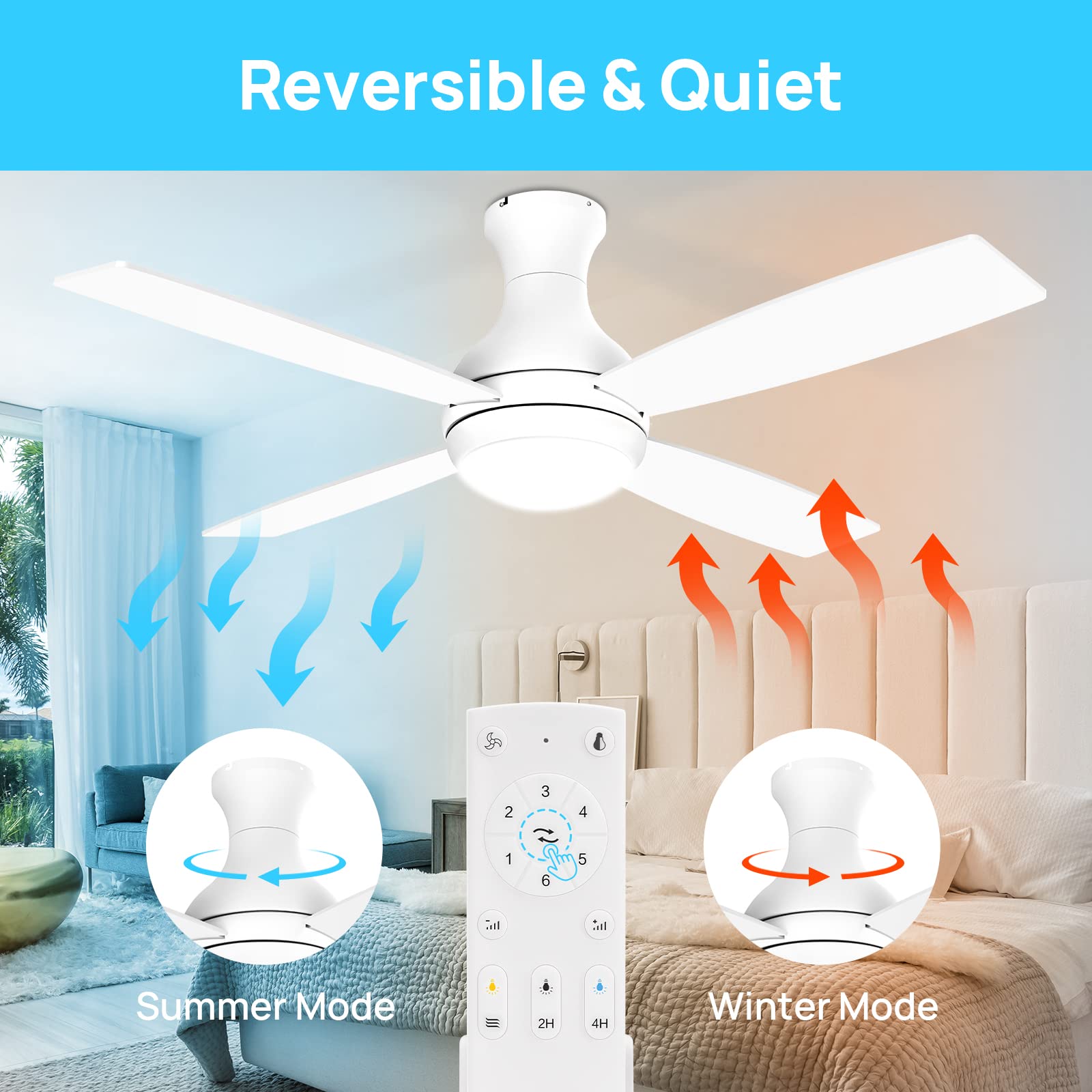Consciot 52 inch Ceiling Fans with Lights Remote, Modern Ceiling Fan with Light, Dimmable 3 CCT, DC Motor, Easy Installation, Flush Mount for Bedroom Patio Living Room Kitchen Portico, Modern White