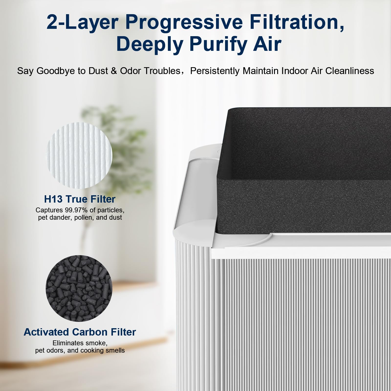 2 Pack 211+ Replacement Filter, Compatible with Blue Pure 211+ Auto Air Cleaner Purifier, 2 Stage Filtration System of H13 True and Activated Carbon Filter, for bedrooms, living rooms, and offices