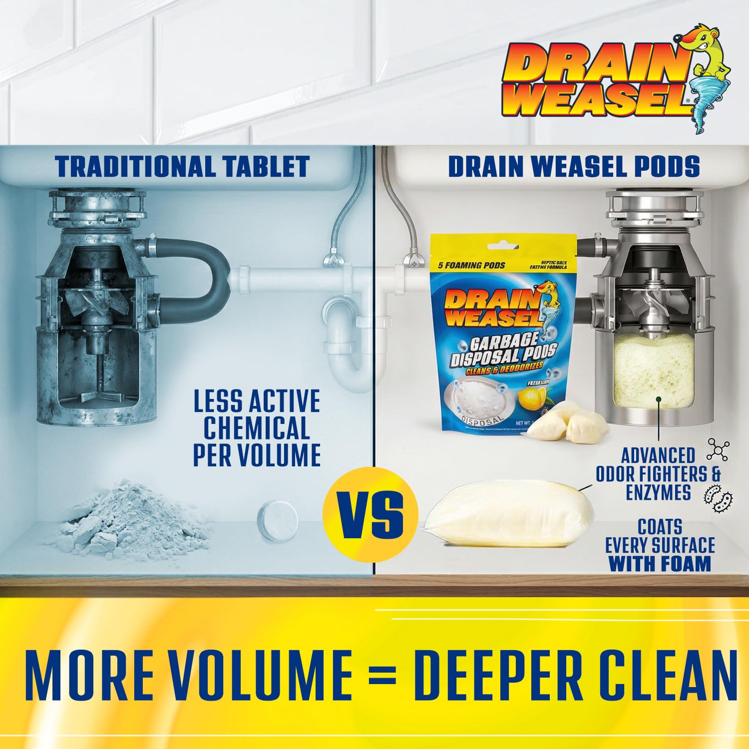 Drain Weasel Garbage Disposal Pods Cleaner and Deodorizer, Sink Odor Eliminator with Foaming Action, Septic-Safe Enzyme Formula, Fresh Lemon Scent, Pack of 5