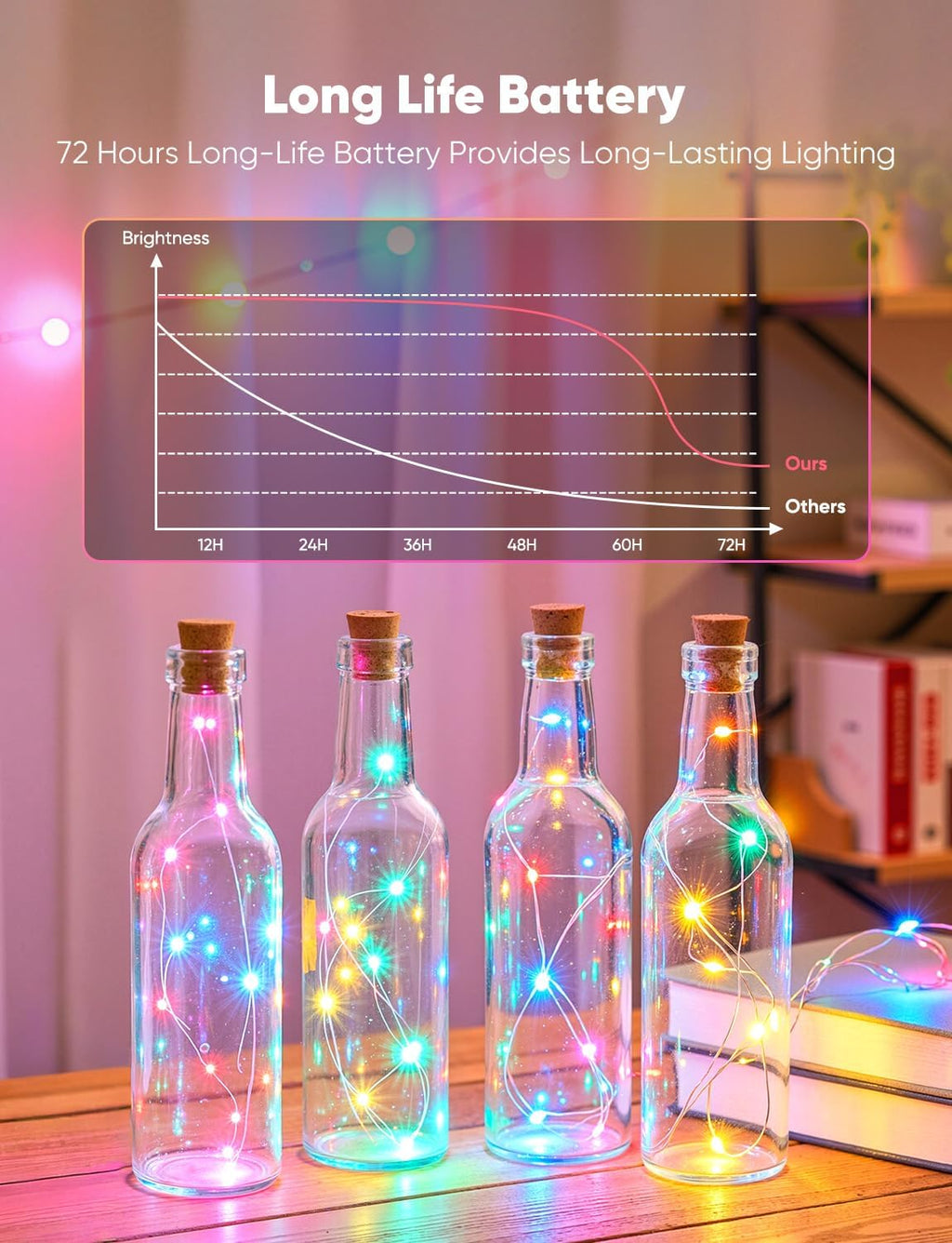 Minetom 12 Pack Pastel Christmas Lights - 7ft Battery Operated LED Fairy String Lights | Waterproof Easter Decor