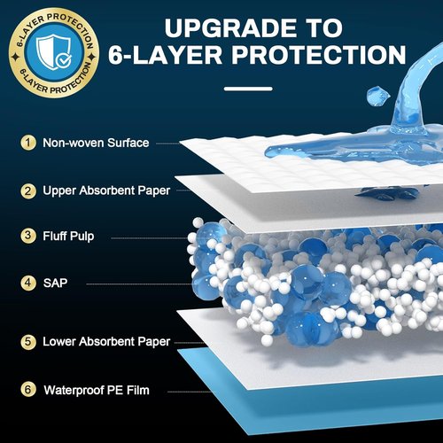 AAY Disposable Bed Pads - Extra Large Heavy Duty Incontinence Underpads | 36" x 36" (50 Count)