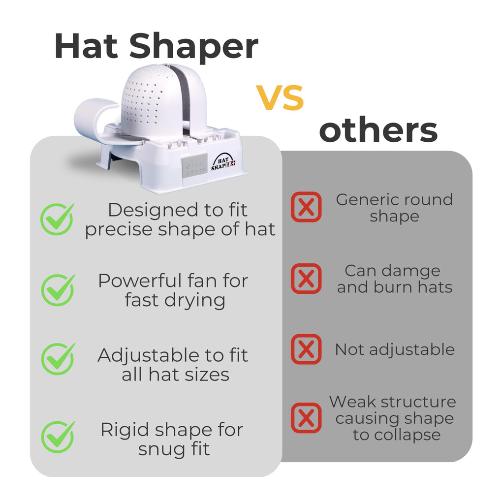 Danyco Adjustable Hat Shaper Machine with Stiffening Spray - Baseball Cap Shaper - Care Tool for Caps, Snapbacks, Fitted Hats - Fan Drying Tech for Shape Restoration & Preservation - Hat Gifts for Men
