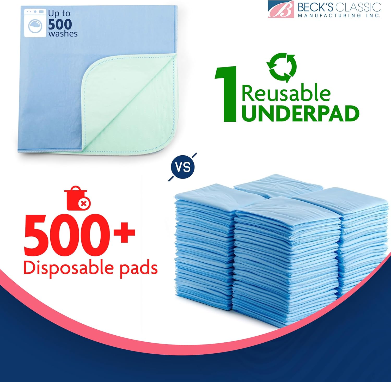 Beck's Washable Underpads - Heavy Absorbency Reusable Bedwetting Pads | 34 x 36 (2 Pack) for Kids, Adults, Pets