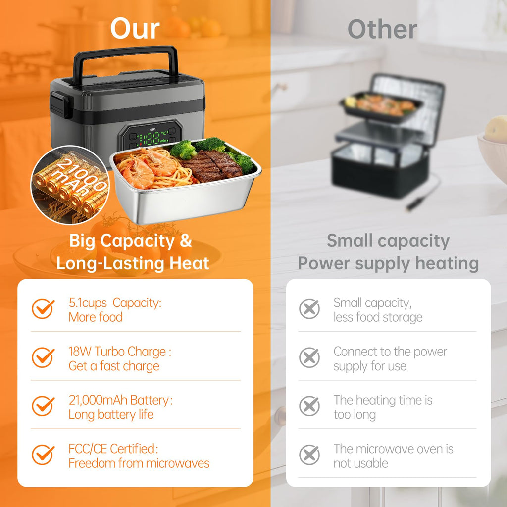 Eosyrennis Portable Cordless Electric Lunch Box for Adults,Rechargeable Self-Heating Food Warmer with Timer & Leak-Proof,1.2L SS Container,21000mAh Battery Powered for Office,Travel,Car,Outdoor