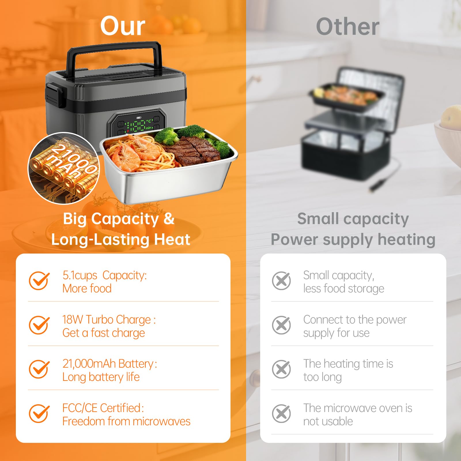 Eosyrennis Portable Cordless Electric Lunch Box for Adults,Rechargeable Self-Heating Food Warmer with Timer & Leak-Proof,1.2L SS Container,21000mAh Battery Powered for Office,Travel,Car,Outdoor