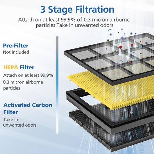 LEVOIT Vital 100S Air Purifier Replacement Filter - 3-in-1 HEPA & Activated Carbon | 2 Pack, Yellow