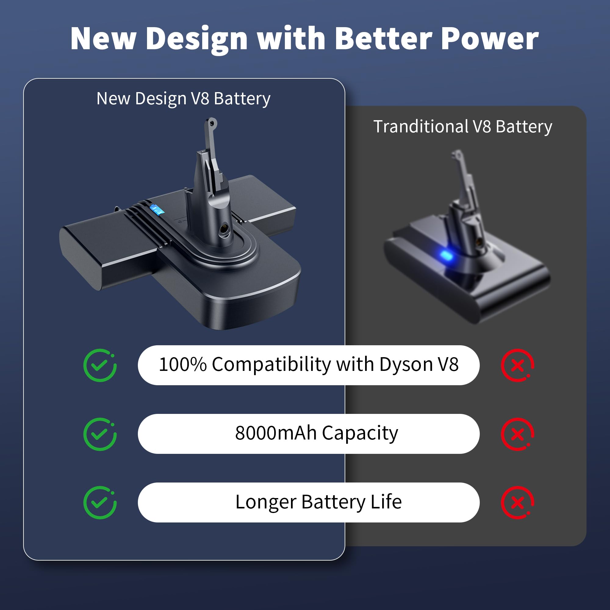 OLINDR 8000mAh Replacement Battery for Dyson V8 | 21.6V Li-ion Battery | Compatible with Dyson SV10 V8 Animal/Absolute/Fluffy/Motorhead/Carbon Fiber Cordless Handheld Vacuum Cleaners