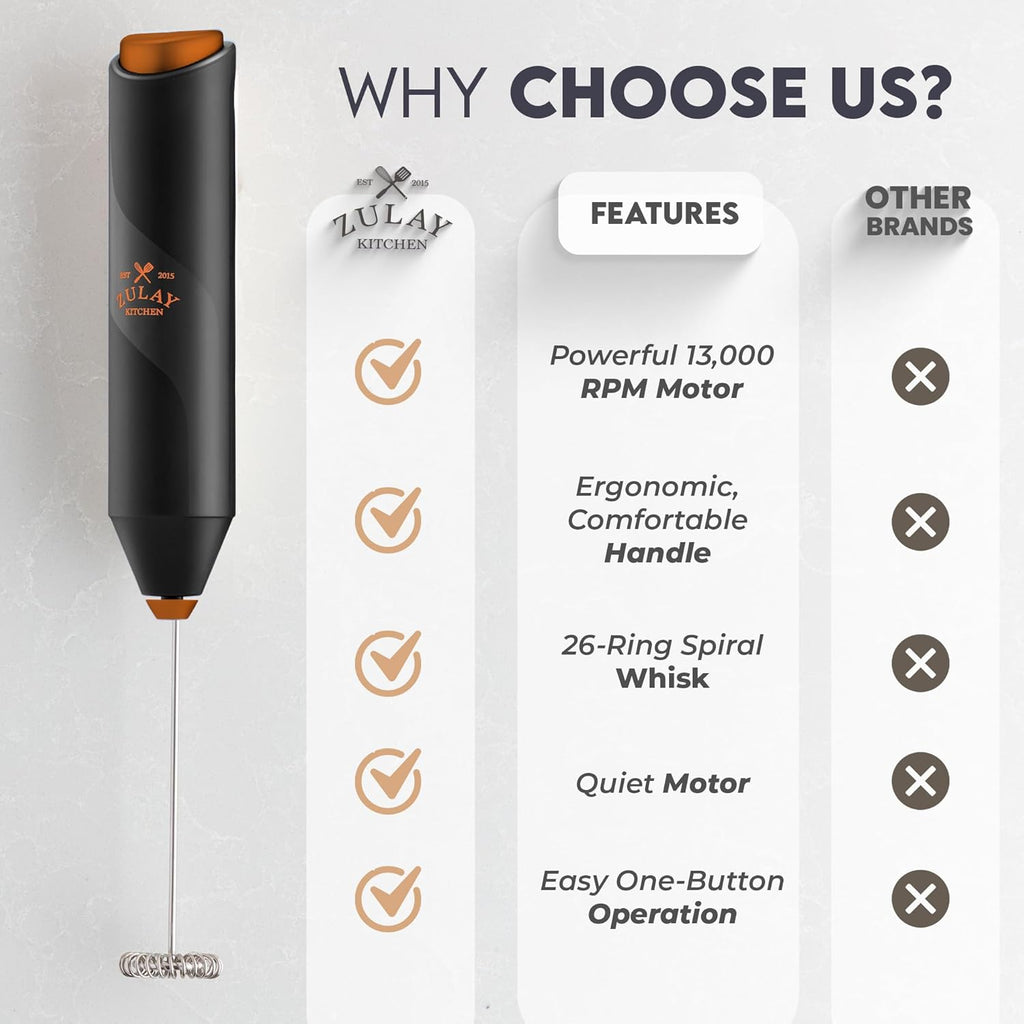 Zulay Kitchen Milk Frother - Ultra-Fast Handheld Mixer with Stainless Steel Whisk | Perfect for Coffee, Protein, Matcha & More