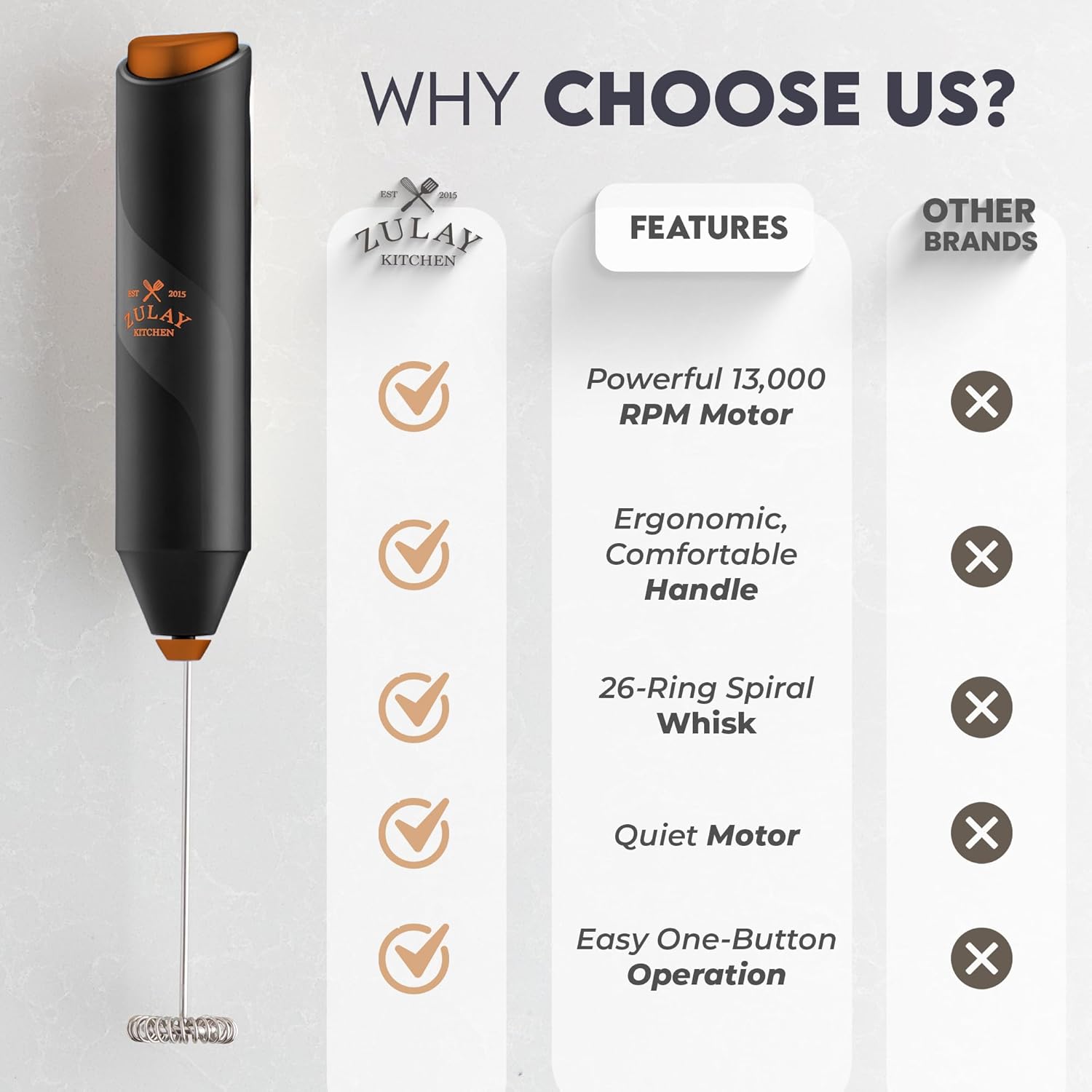 Zulay Kitchen Milk Frother - Ultra-Fast Handheld Mixer with Stainless Steel Whisk | Perfect for Coffee, Protein, Matcha & More
