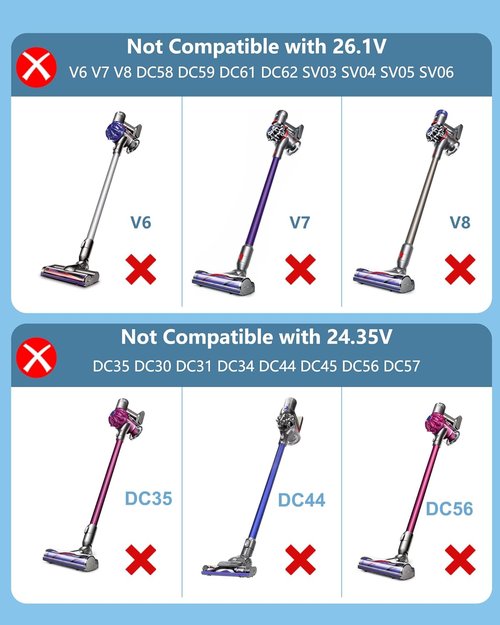 Dyson 30.45V Vacuum Charger - Compatible with V10, V11, V12, V15, SV12, SV14, SV16, SV20, SV22 Models