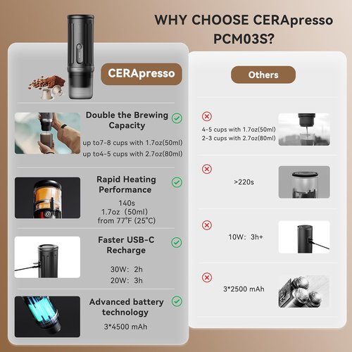 CERA+ Portable Coffee Maker - Electric Espresso Machine with Self-Heating & 20 Bar Pressure | 8 Cups per Charge, USB-C Compatible