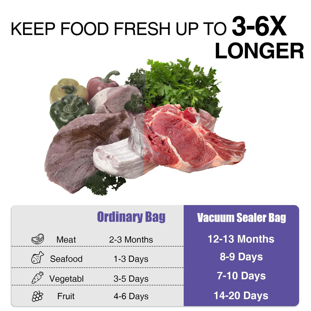 CAREGY Food Vacuum Sealer Rolls Bags 6 Pack 3 Rolls 8'' x 20' and 3 Rolls 11''x 20' Commercial Grade BPA Free Bag Rolls Embossed Food Saver Bags for Meal Prep,Sous Vide Cooking and Food Storage