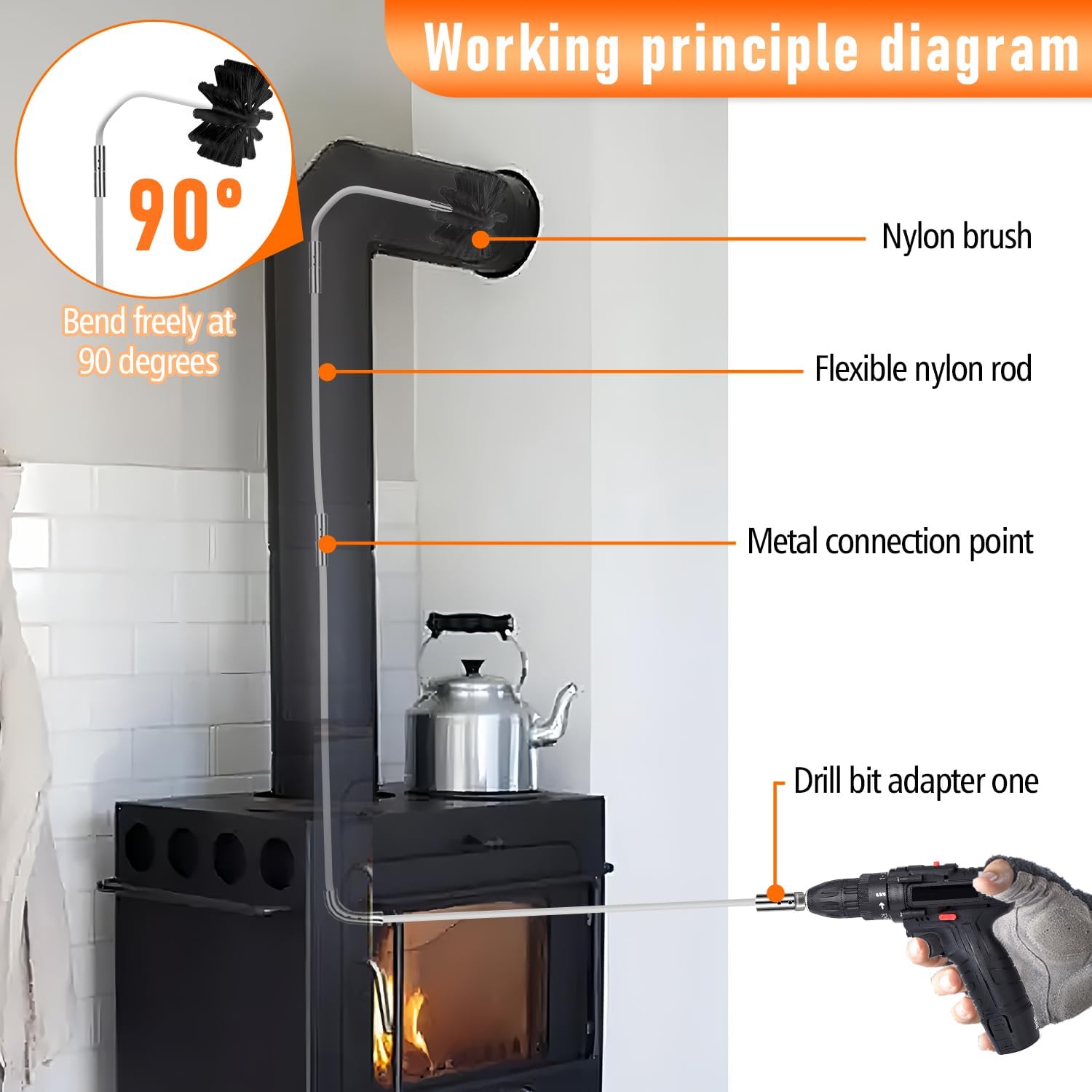 Skiennix 30-Foot Chimney Sweep Kit - 8-Inch Brush Head & Dryer Vent Cleaner with 23 Flexible Rods