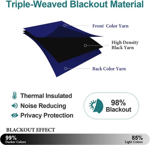 ChrisDowa Blackout Curtains - Extra Wide Thermal Insulated Grommet Panels for Bedroom | Navy Blue, 70 x 63 Inch