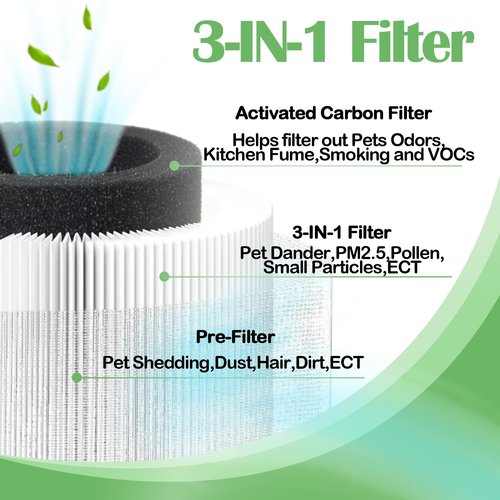 2 Pack A1 Replacement Filter Compatible with VEWIOR Air Purifier HQSC-50, HQKJ-80, AMEIFU AP01W, KOIOS HQKJ-50, Tailulu PUR0003, 3-IN-1 Air Cleaner Filter with Brush for A1 Air Purifier