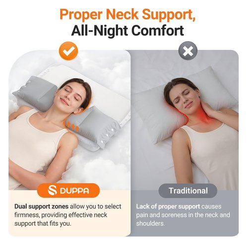 DUPPA Cervical Neck Pillow with Dual Support Zones for Customizable Support, Memory Foam O-Shaped Ear Piercing Pillow for Ear Pressure Relief, Bed Pillow for Back, Stomach, Side Sleepers, Soft Cover