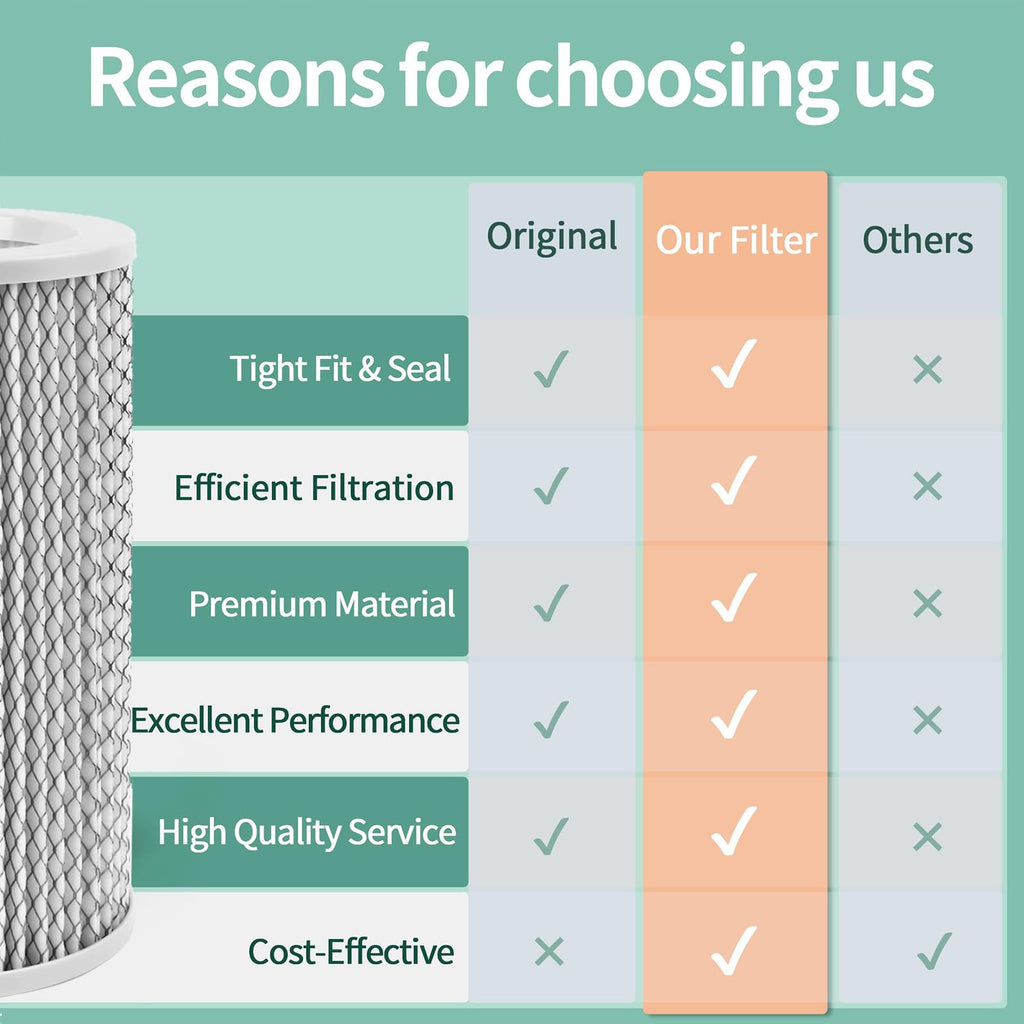 3 Pack Filter Replacement for Molekule Air Purifier, Include 1 Pack Filter and 2 Pack Activated Pre-Filters