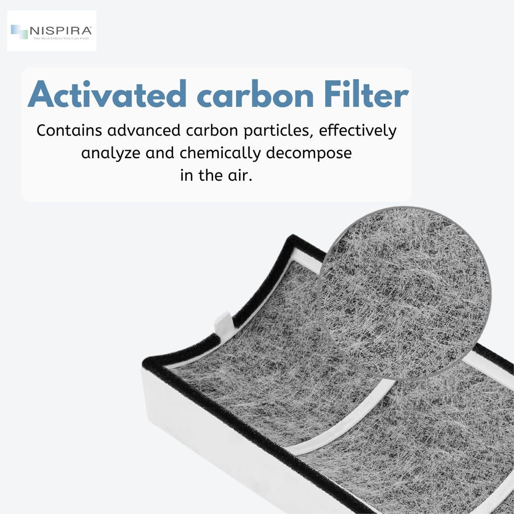 Nispira 1-pack TPP220F TPP220 Filter Replacement Compatible with Envion Therapure Air Purifier TPP220, TPP220H & TPP220M True HEPA Activated Carbon - 12.5” x 4.35” x 2.1”
