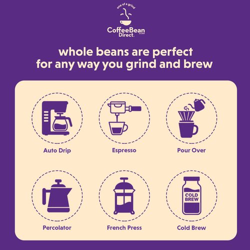 Coffee Bean Direct Poor Man's Blend®, Whole Bean Coffee, Medium Roast, 5 Pound Bag (Pack of 1)