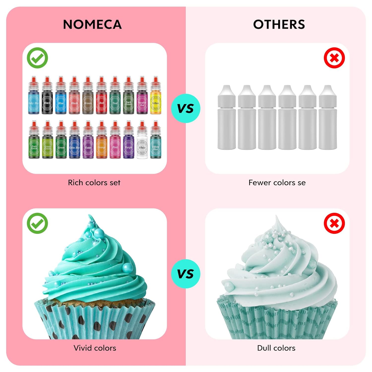 Nomeca Oil-Based Food Coloring Set - 20 Vibrant Colors for Cake Decorating | Food-Grade Edible Dye - 0.25 Fl. Oz Bottles