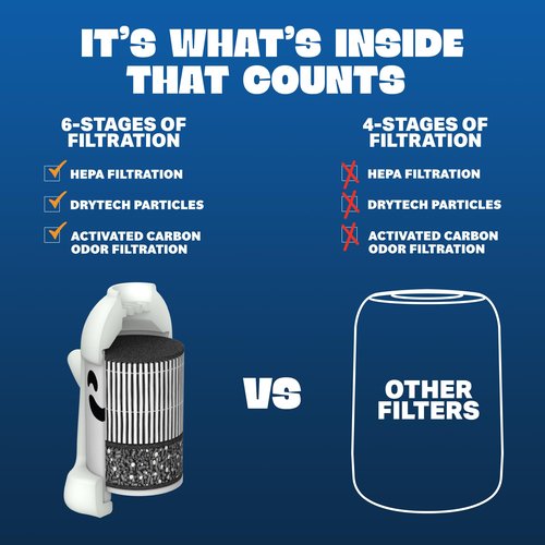 Smoke Fiends 3 Pack Replacement Filters | Discreet HEPA & Carbon Filtration | Biodegradable & Up to 300+ Uses (Trixx Ghost) | Packaging May Vary