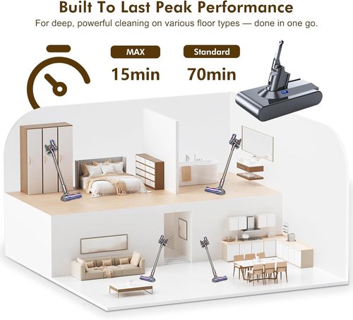 Dyson V8 Battery - 70 Minutes Swappable Power | Includes 2 Filters, Compatible with Animal/Absolute/Motorhead/Fluffy