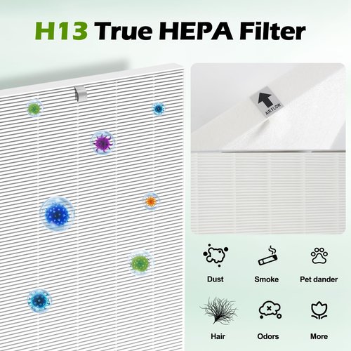 C545 True HEPA Replacement Filter 4 Pack H13 True HEPA Air Filter Replacement for Winix C545 Purifier Filter S Compatible with Part 1712-009600, 2522-0058-00 Allergy & Dust Reduction