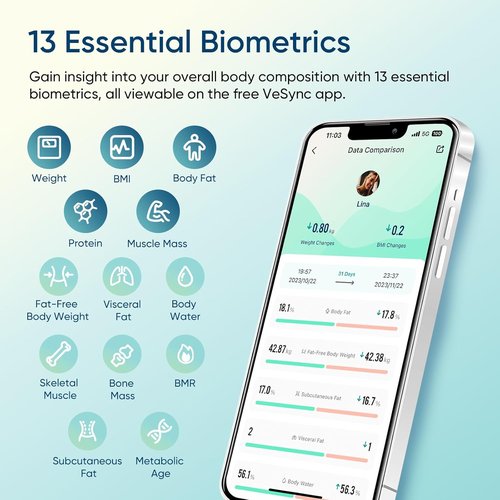 Etekcity Smart Scale - Accurate Bluetooth Body Weight Scale with BMI, Body Fat & Muscle Mass | Tempered Glass Design
