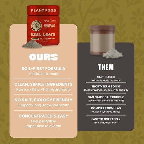 Flowerbird Soil Love - Premium Plant Food & Fertilizer | Bio-Active Soil Amendment | Pet Safe | NPK 2-1-4 (4 oz) - Treats 30 Gallons