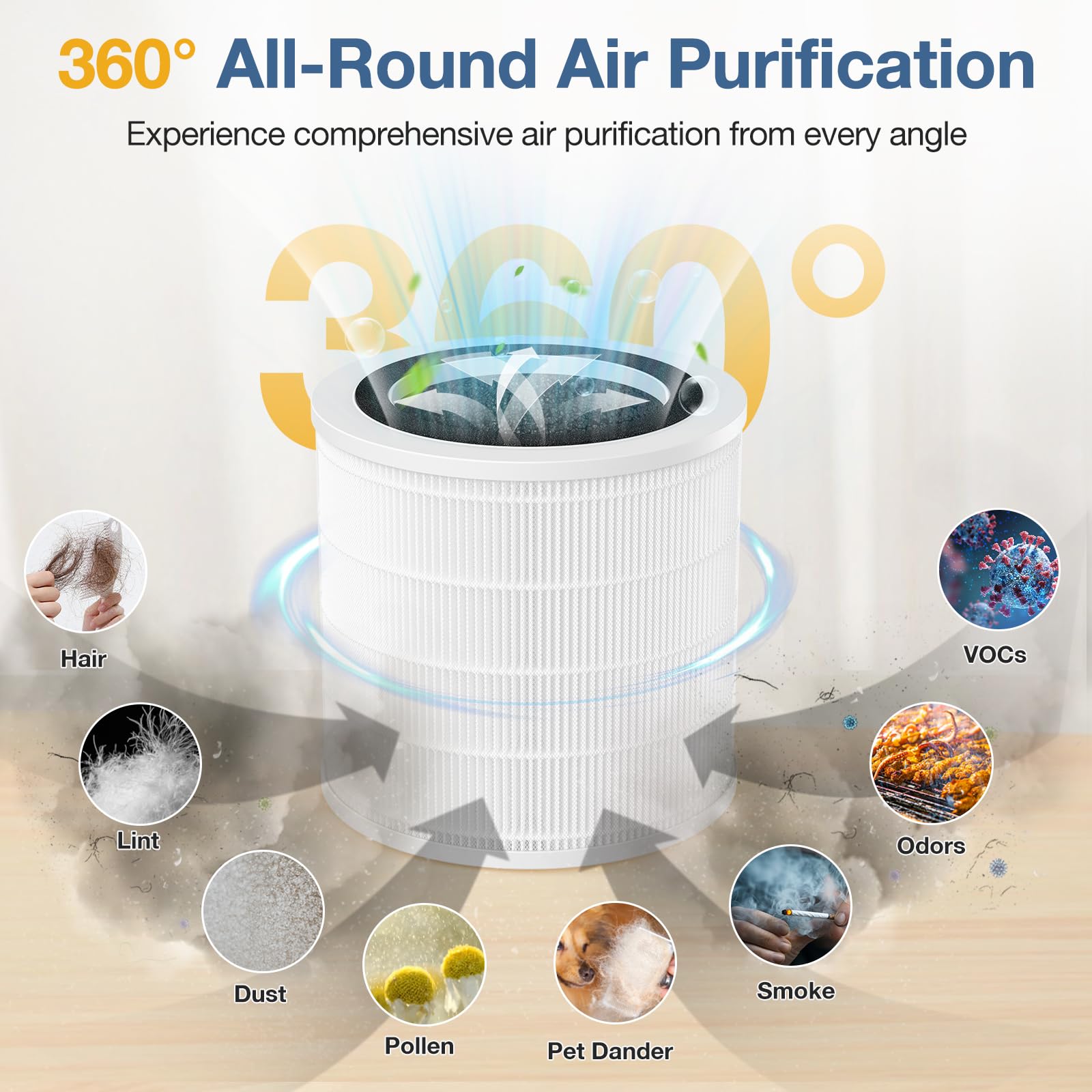 H7126 Air Filter Replacement for GoveeLife H7126 Mini air Purifier, H7126 HEPA Replacement Filter, 3-in-1 H7126-RF High-Efficiency Filter with Activated Carbon, 2 Pack