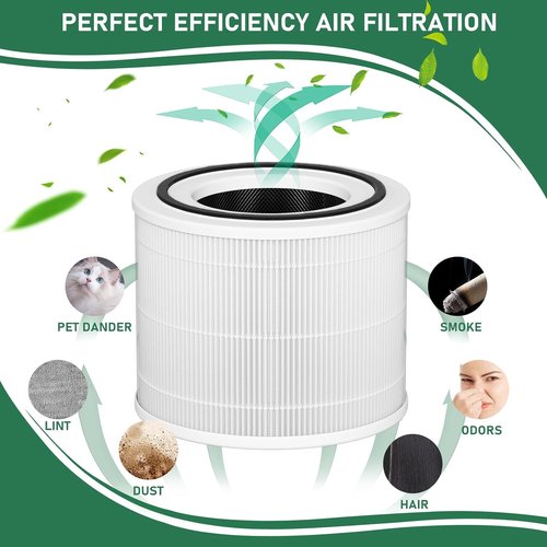 Carmerny 240 HEPA Filters - Replacement for Puro 240 Air Purifier | 2 Pack for Clean Air