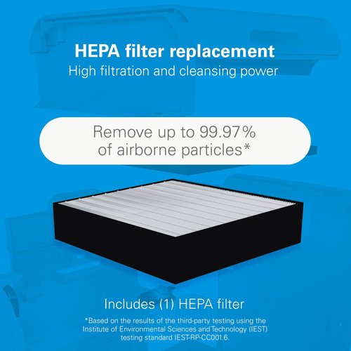 Daikin HEPA Filter, MCB50YSAU Air Purifier Replacement for Home, Removes 99.97% of Particles as Small as 0.1 Microns, Including Pet Dander, Hair, Dust and Pollen