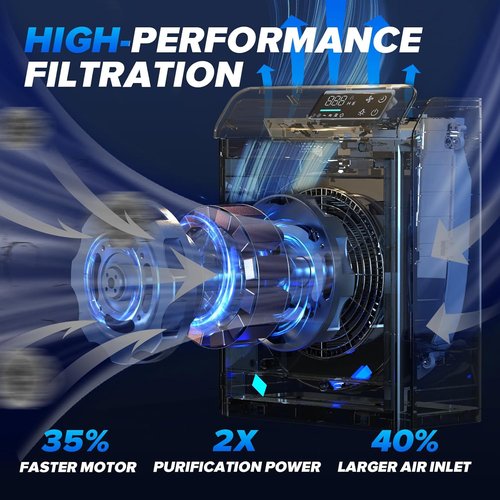 Air Purifiers | HEPA Air Purifier with Washable Pre-Filter & Sleep Mode for Large Rooms Up to 2,330 Ft² - Matte White