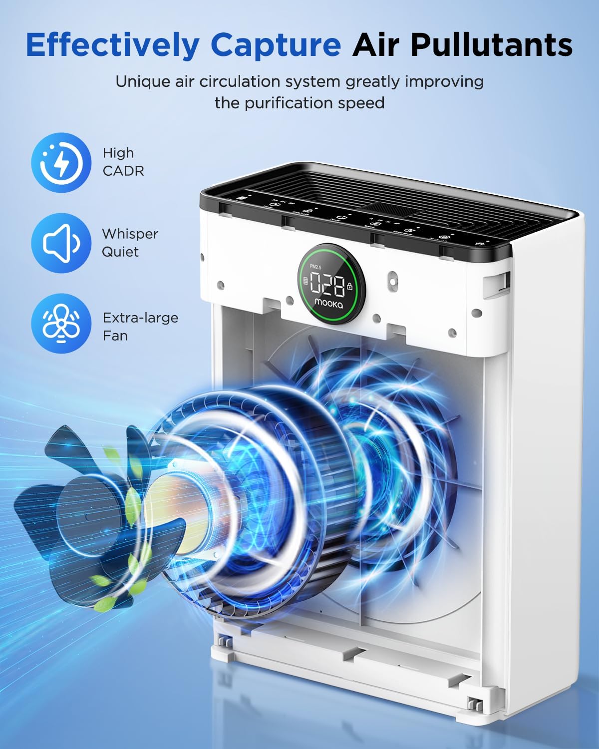 MOOKA H13 True HEPA Air Purifier - 2 Pack for Large Rooms, Pets & Allergens | Ideal for Bedroom & Wildfire Smoke